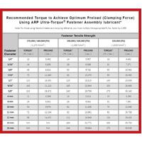 ARP Nissan VQ35 Rod Bolt Kit