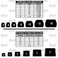 Edelbrock Fittings Pipe Plug Kit Internal Allen Head 1/8In 1/4In 3/8In 1/2In NPT Set of 8