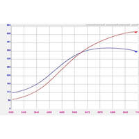 Forced Performance Mitsubishi Evo 9 Green XR57SR Turbo Journal Brg MHI 10.5CM Turbine Hsg w/18PSI WG