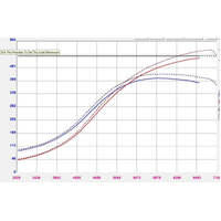 Forced Performance Mitsubishi Evo 9 Green XR57SR Turbo Journal Brg MHI 9.0CM Turbine Hsg w/18PSI WG