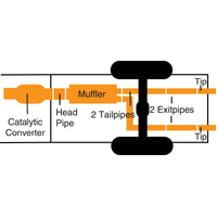 Gibson 14-18 Chevrolet Silverado 1500 LTZ 6.2L 3.5in/2.25in Cat-Back Dual Split Exhaust - Stainless