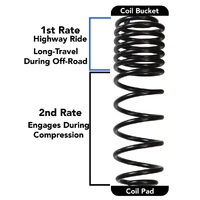 Skyjacker 2018 Jeep Wrangler JL 4 Door 4WD (Non-Rubicon) Long Travel 2 Stage 1in-1.5in Coil System