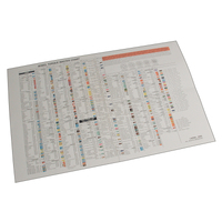 SPC Performance TORQUE CHART