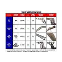 Stainless Works 2005-06 GTO 3in Catback Chambered Mufflers X-Pipe